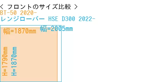 #BT-50 2020- + レンジローバー HSE D300 2022-